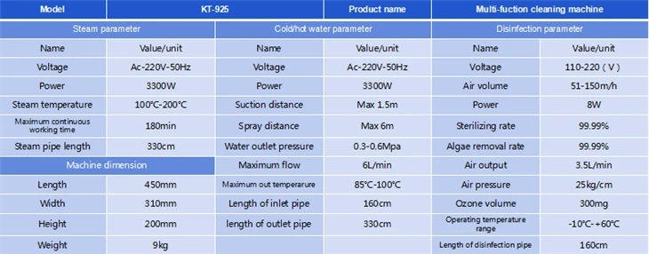 Household Appliance Cleaning Equipment
